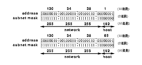 [netmaskの解説図]